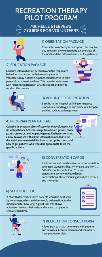 RECREATION THERAPY PILOTPROGRAM_7 GUIDES FOR VOLUNTEERS